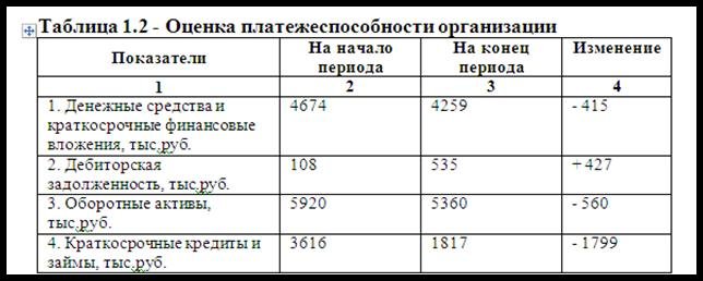 Как подписывать схемы в курсовой